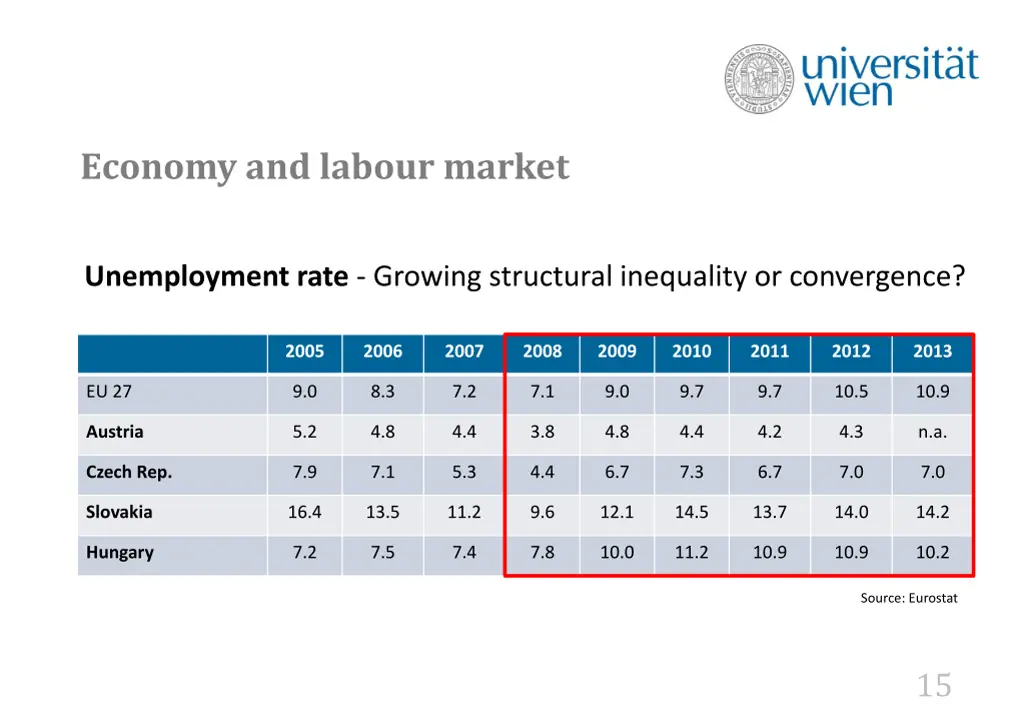 economy and labour market 2