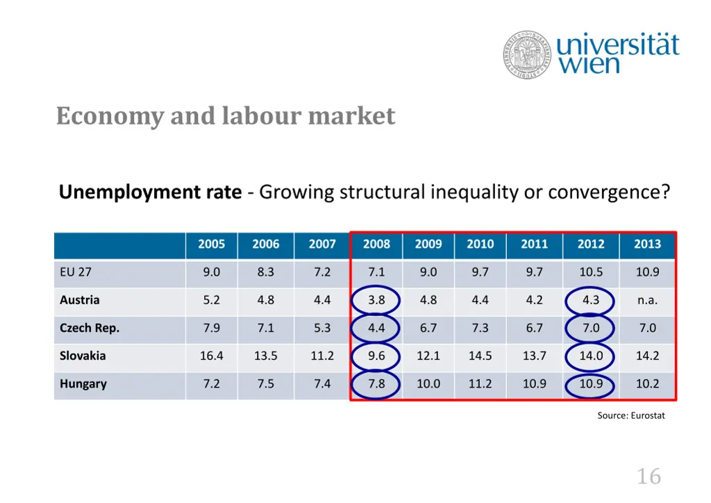economy and labour market 3