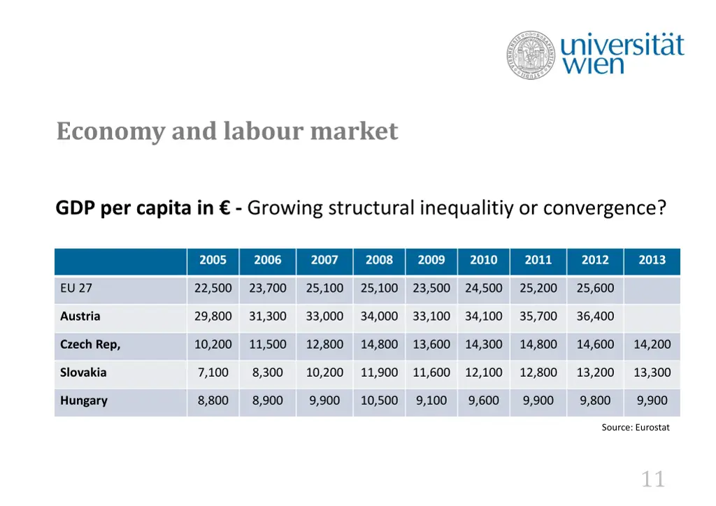 economy and labour market