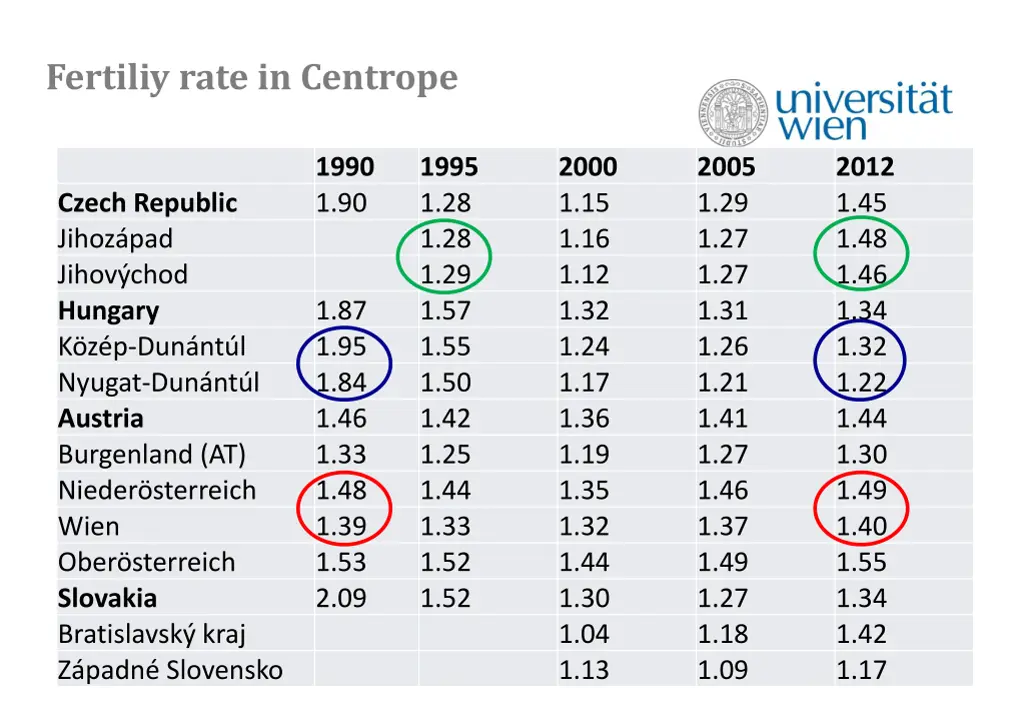 fertiliy rate in centrope 3