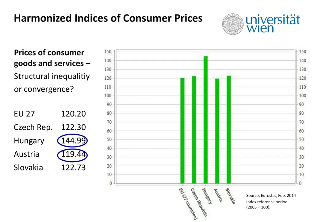 harmonized indices of consumer prices