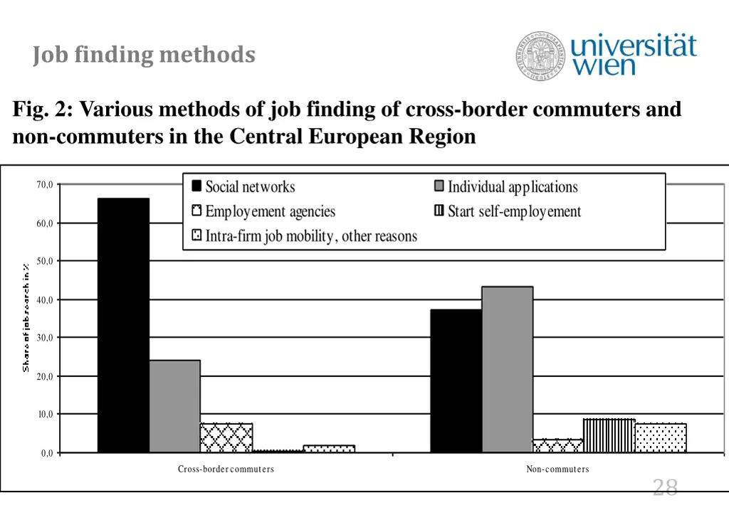 job finding methods