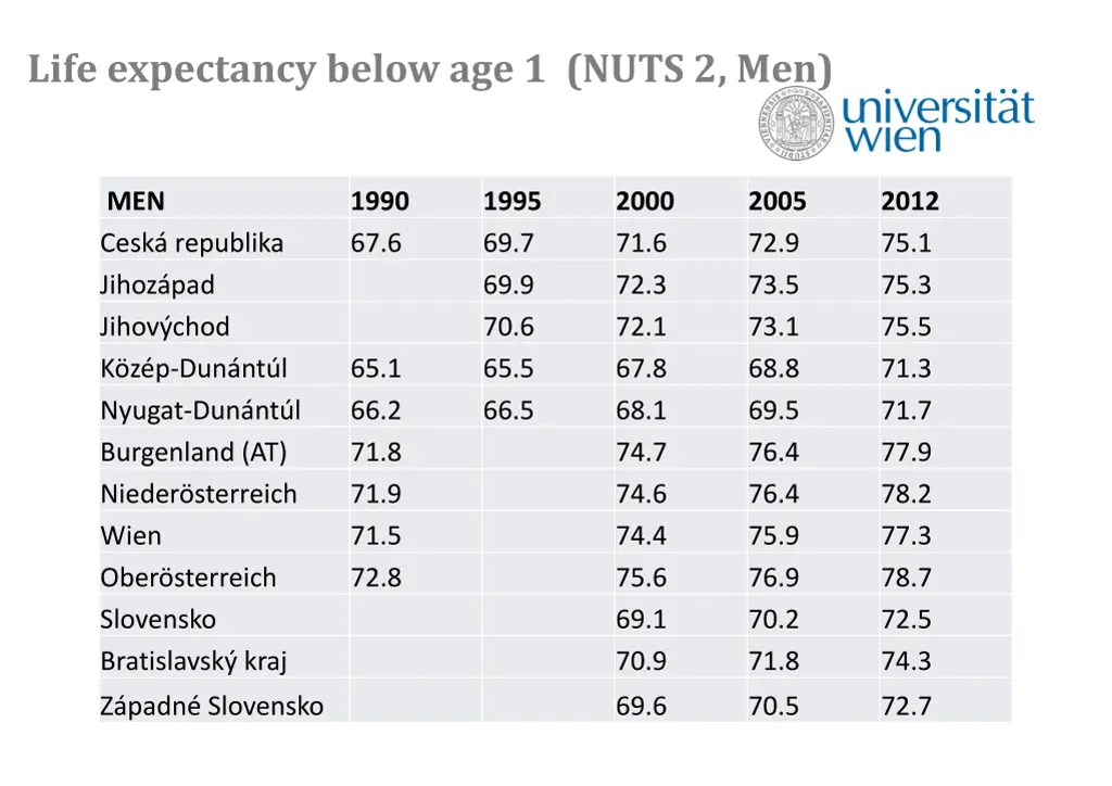 life expectancy below age 1 nuts 2 men