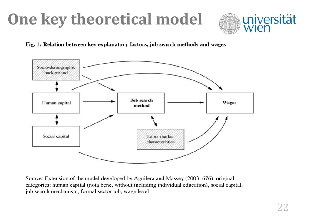 one key theoretical model