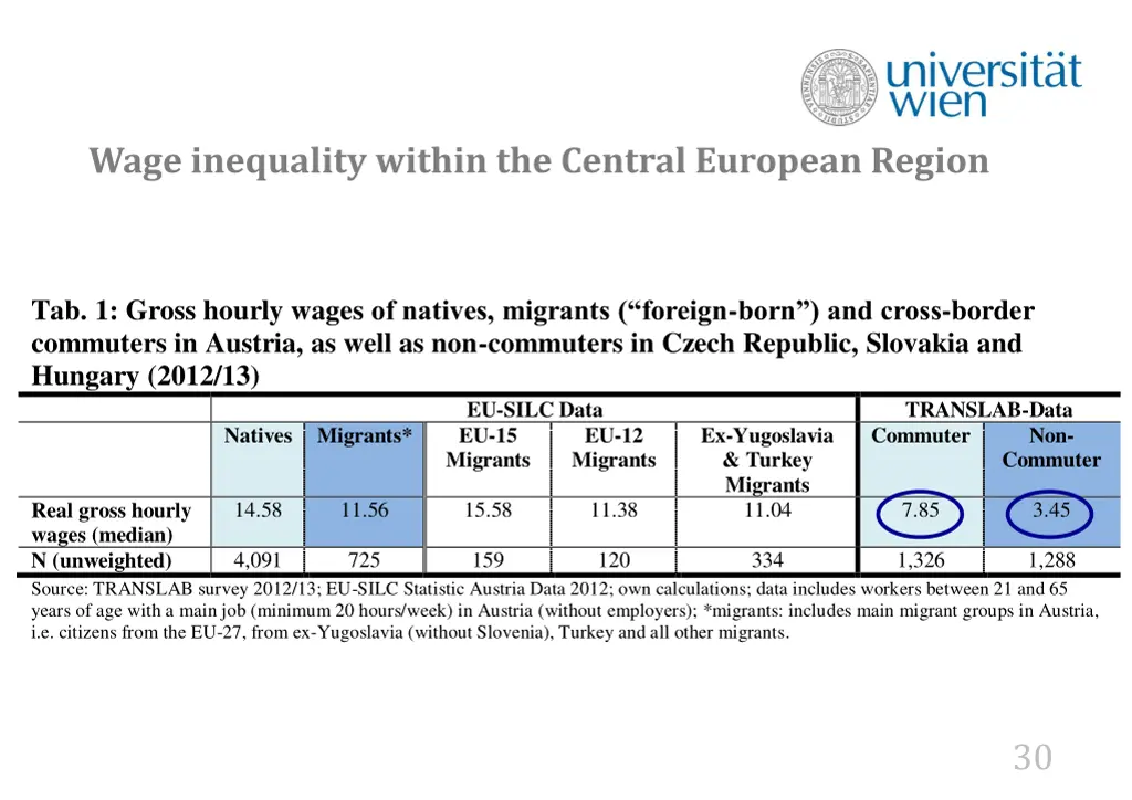 wage inequality within the central european region 1