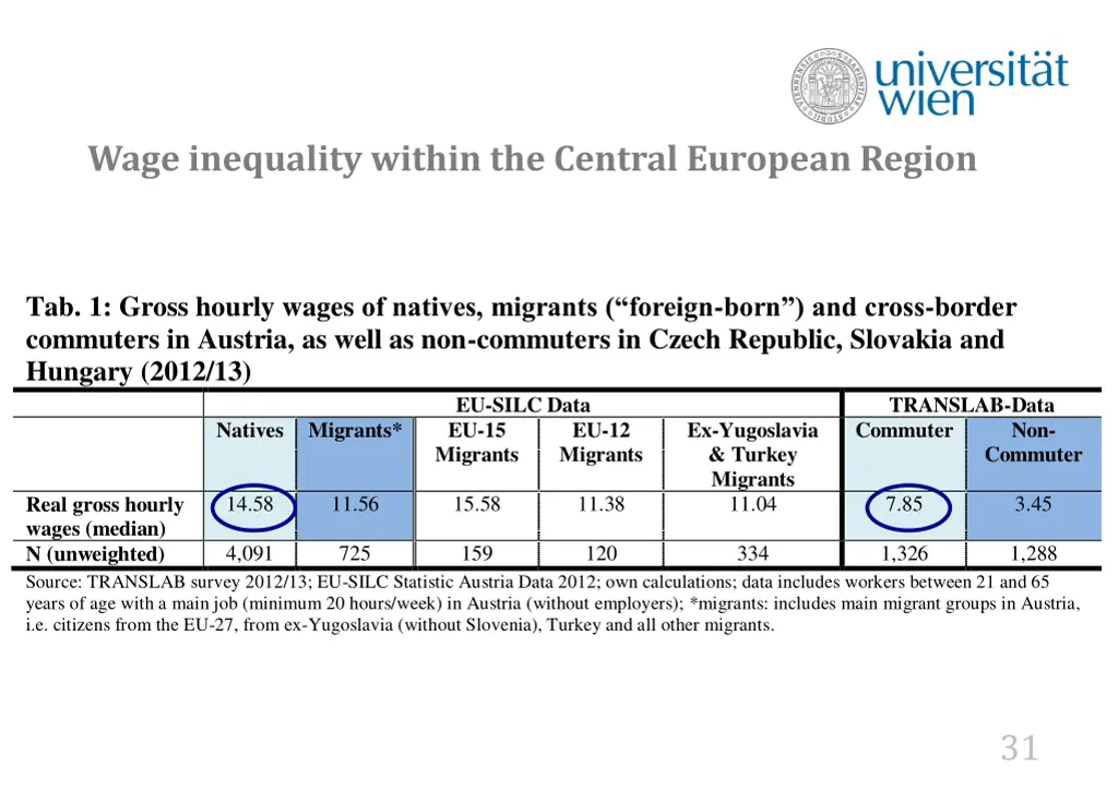 wage inequality within the central european region 2
