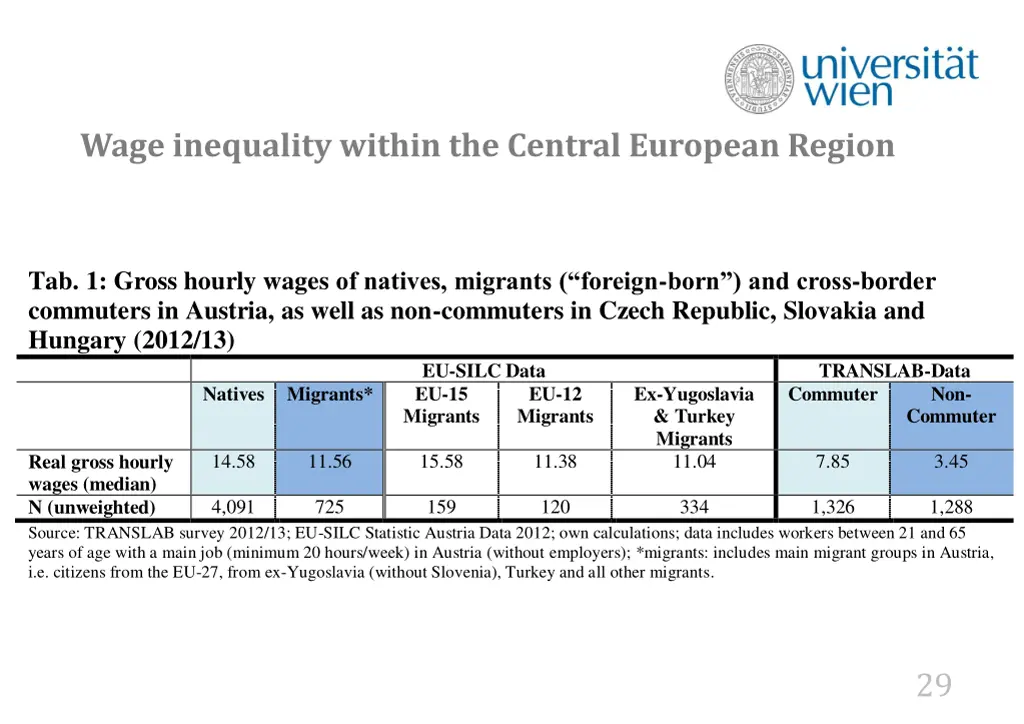 wage inequality within the central european region
