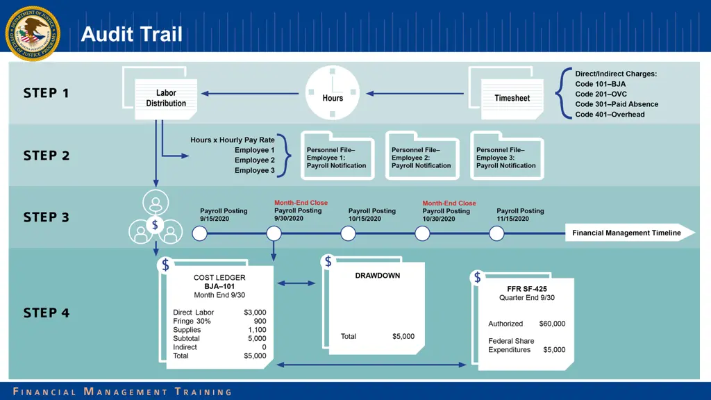 audit trail