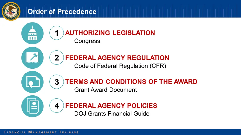 order of precedence