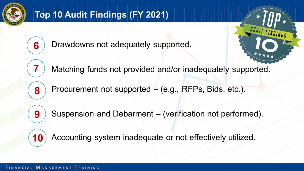 top 10 audit findings fy 2021