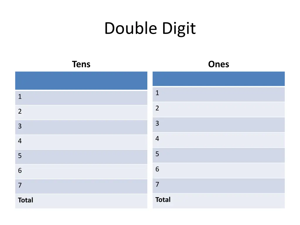 double digit