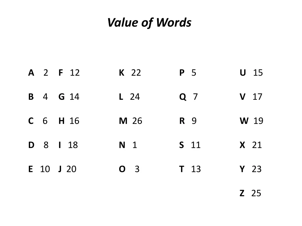 value of words