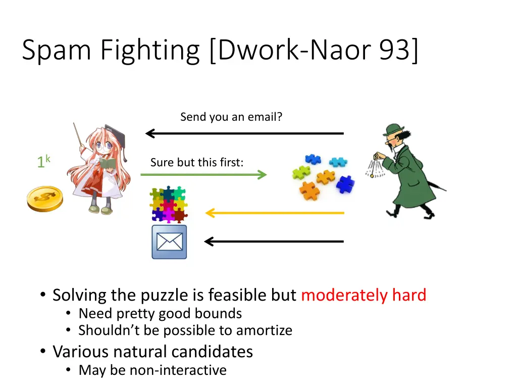 spam fighting dwork naor 93