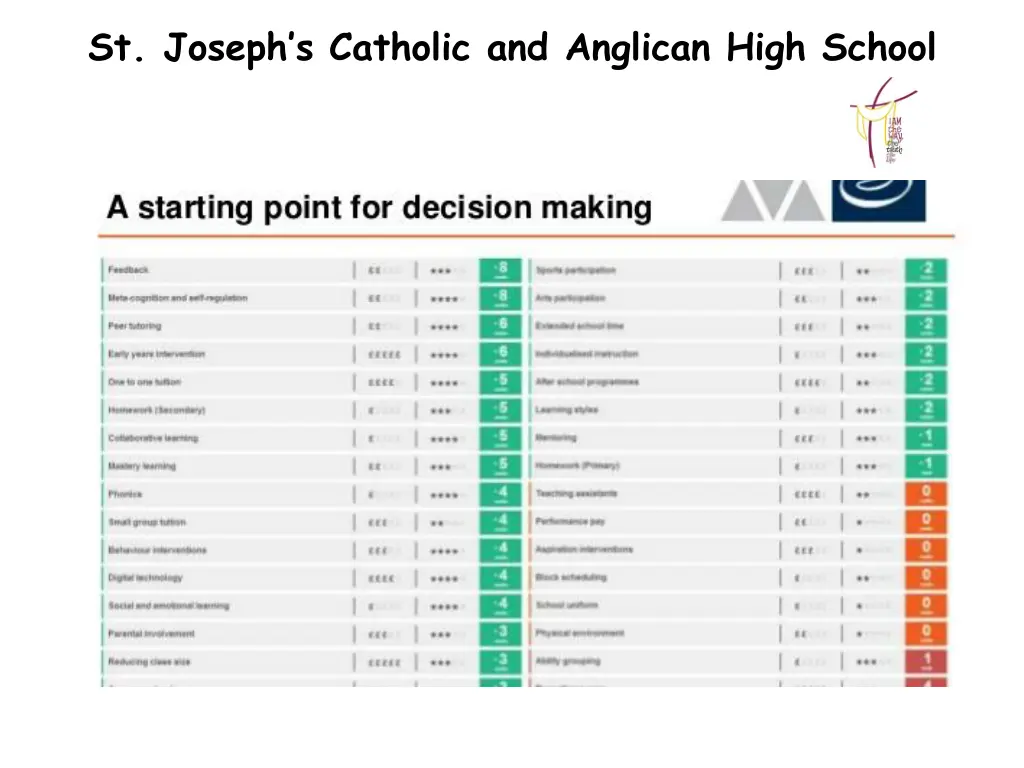 st joseph s catholic and anglican high school 4