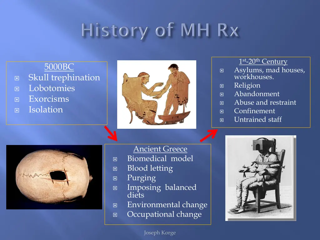 1 st 20 th century asylums mad houses workhouses