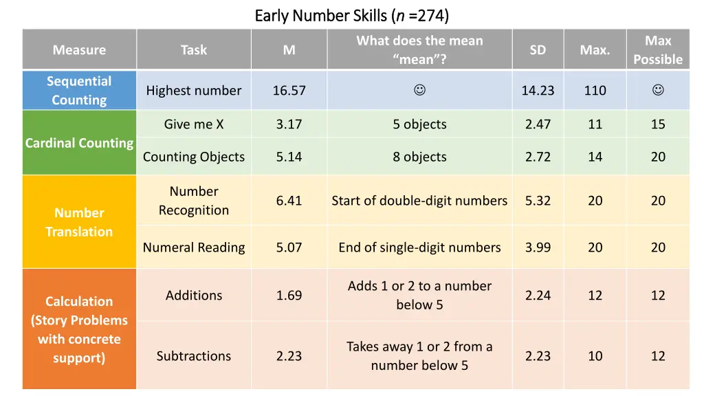 early number skills early number skills n n 274