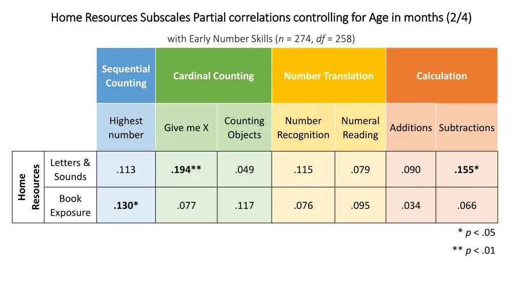 home resources home resources subscales partial