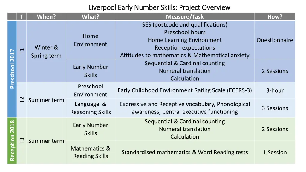 liverpool early number skills project overview