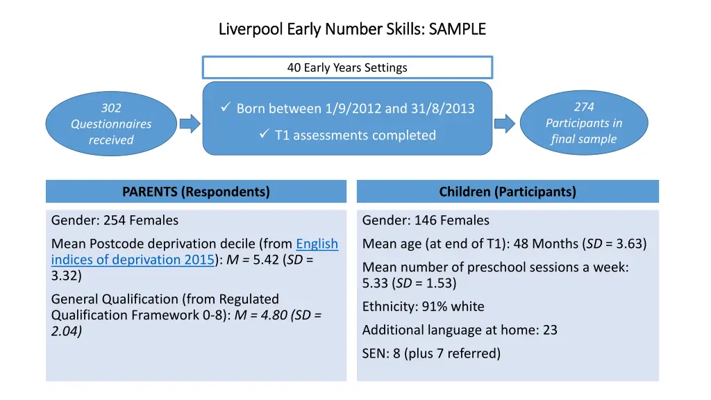 liverpool early number skills sample liverpool