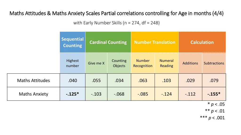 maths attitudes maths attitudes maths anxiety