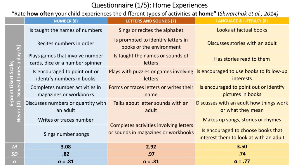 questionnaire 1 5 home experiences questionnaire