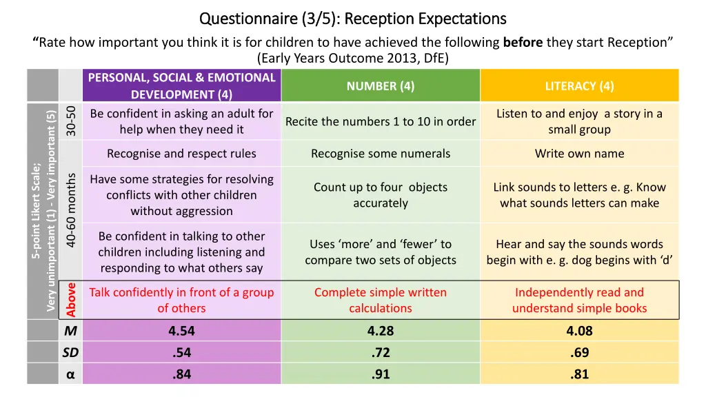 questionnaire 3 5 reception expectations