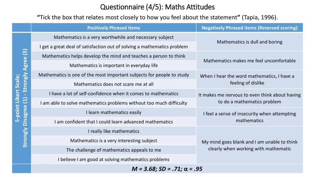 questionnaire 4 5 maths attitudes questionnaire
