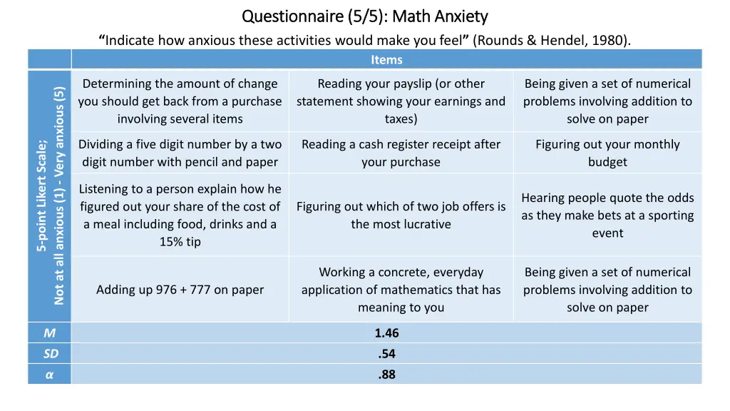 questionnaire 5 5 math anxiety questionnaire