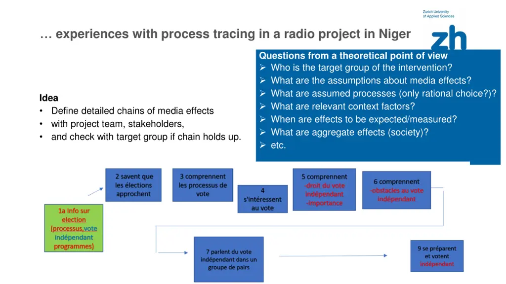 experiences with process tracing in a radio