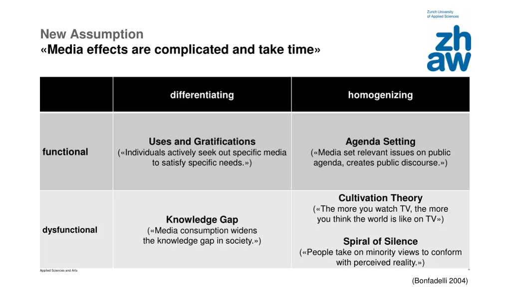 new assumption media effects are complicated