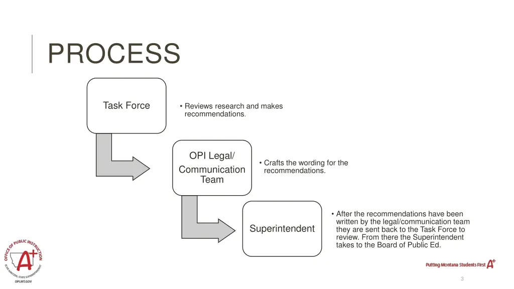process