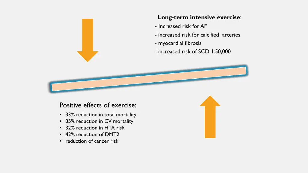 long term intensive exercise increased risk