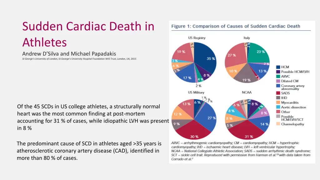 sudden cardiac death in athletes andrew d silva