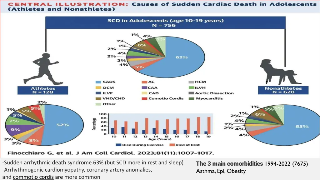 the 3 main comorbidities 1994 2022 7675 asthma
