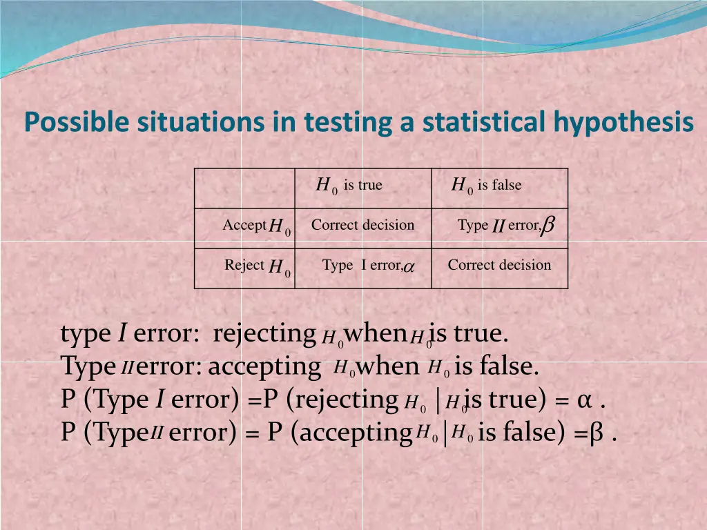 possible situations in testing a statistical