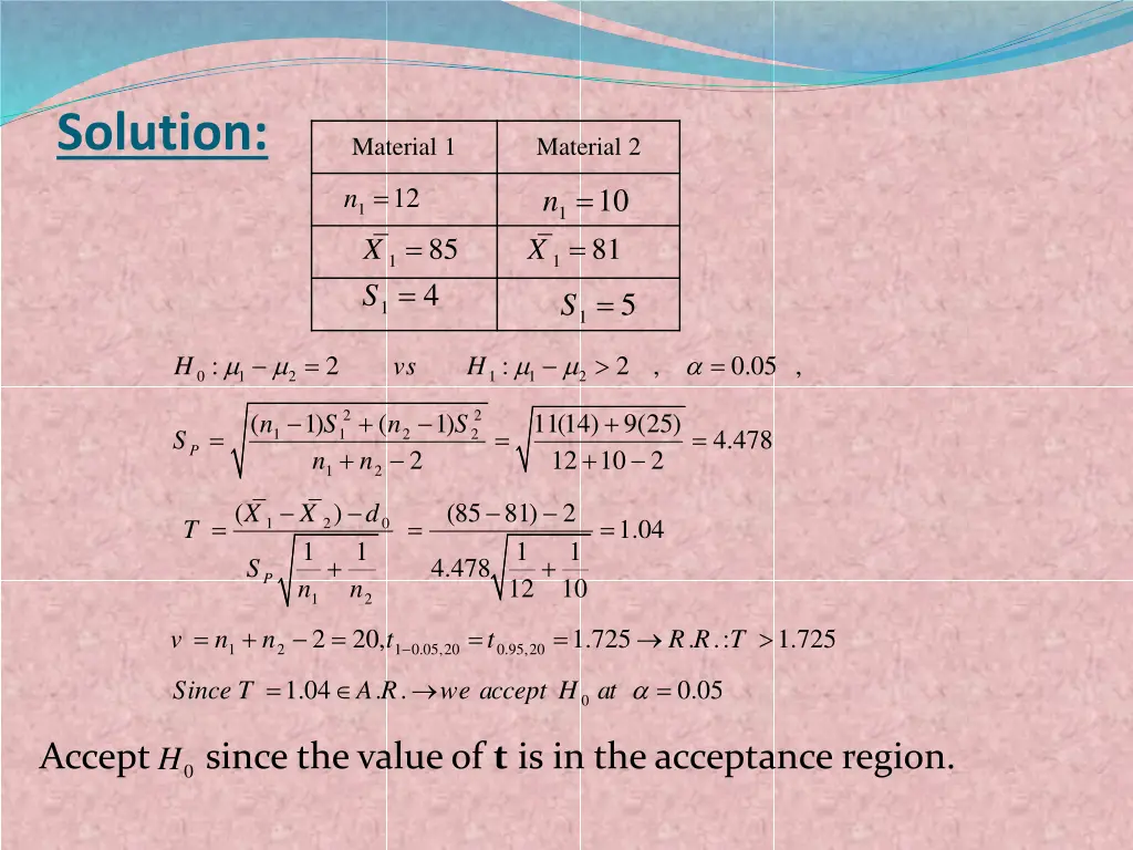 solution 3