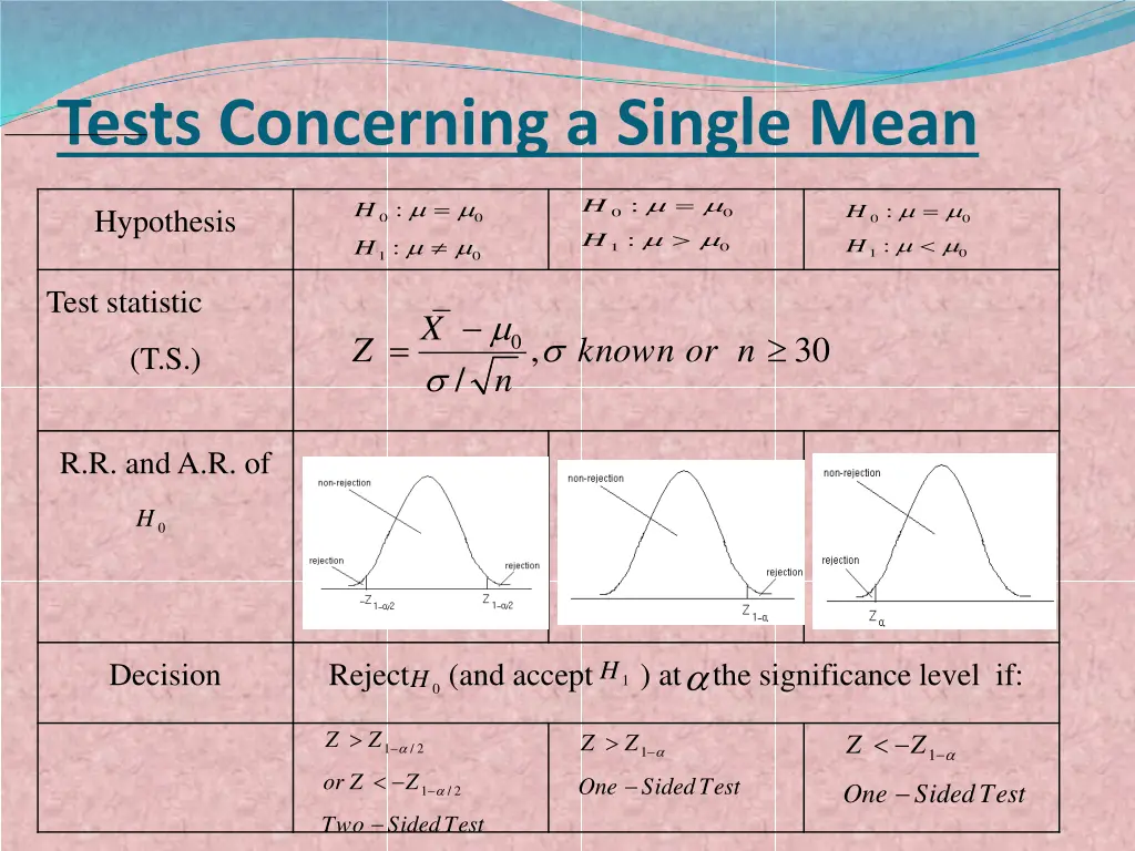 tests concerning a single mean