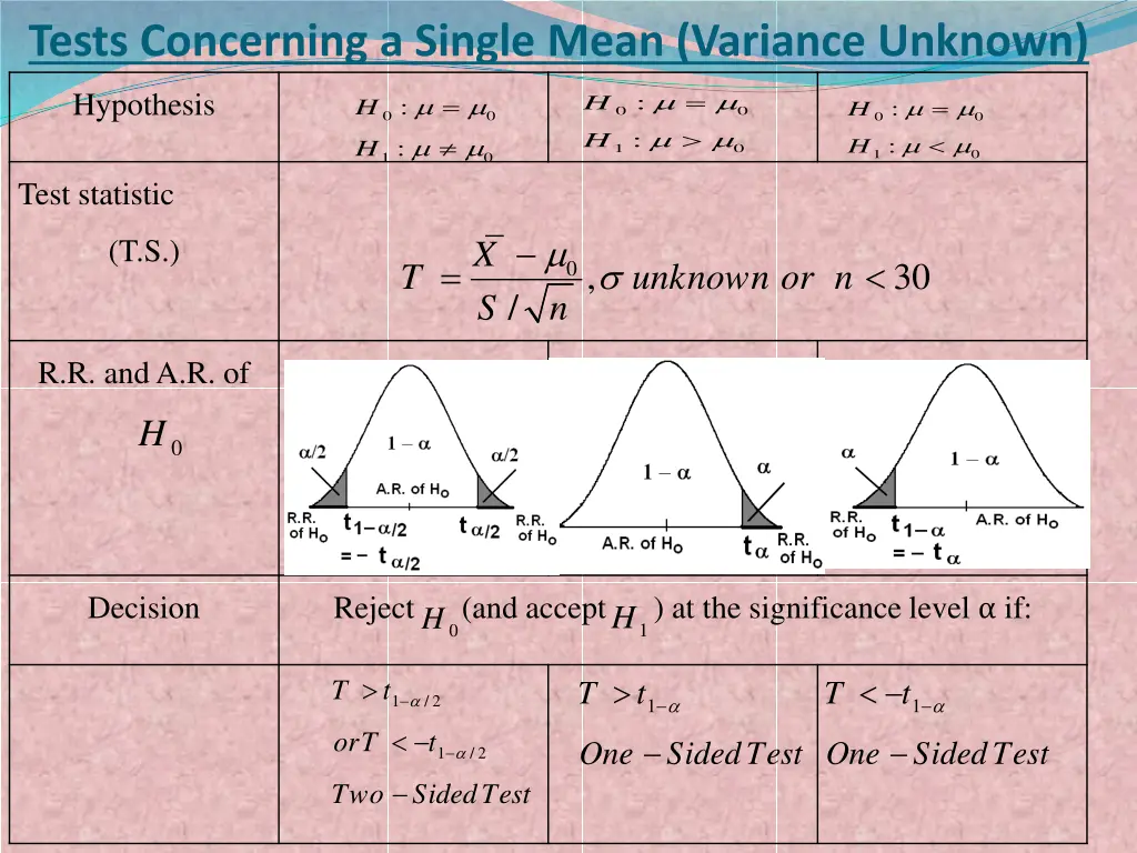 tests concerning a single mean variance unknown