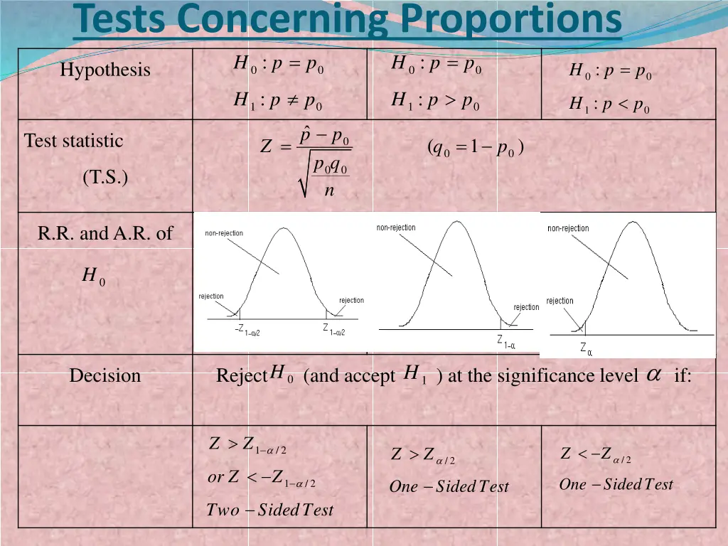 tests concerning proportions h p p