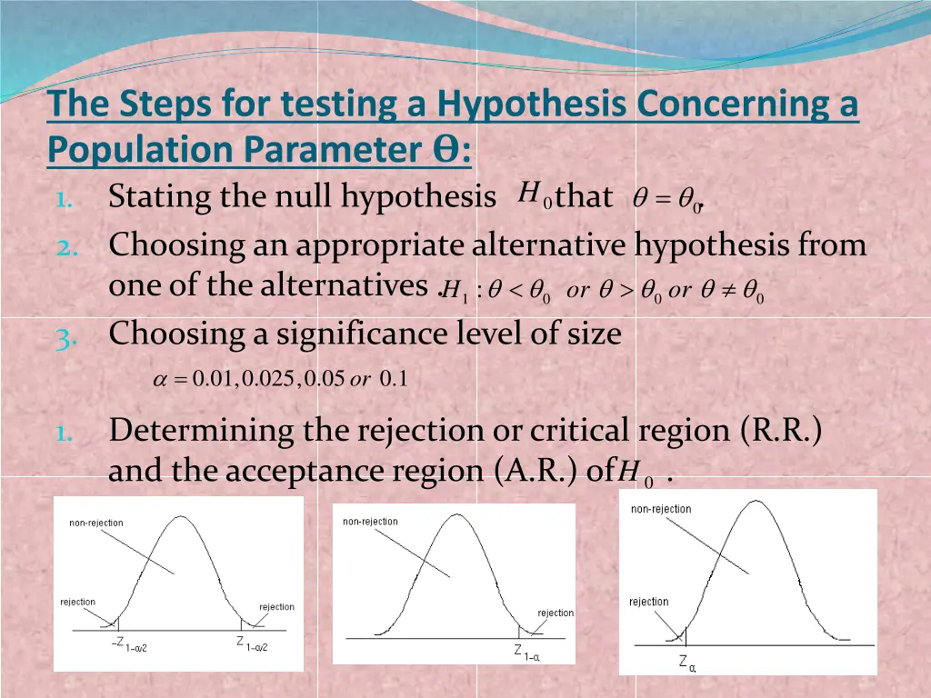 the steps for testing a hypothesis concerning