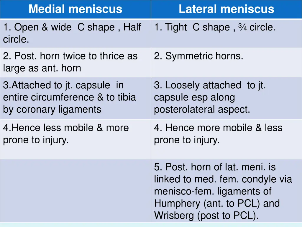 medial meniscus