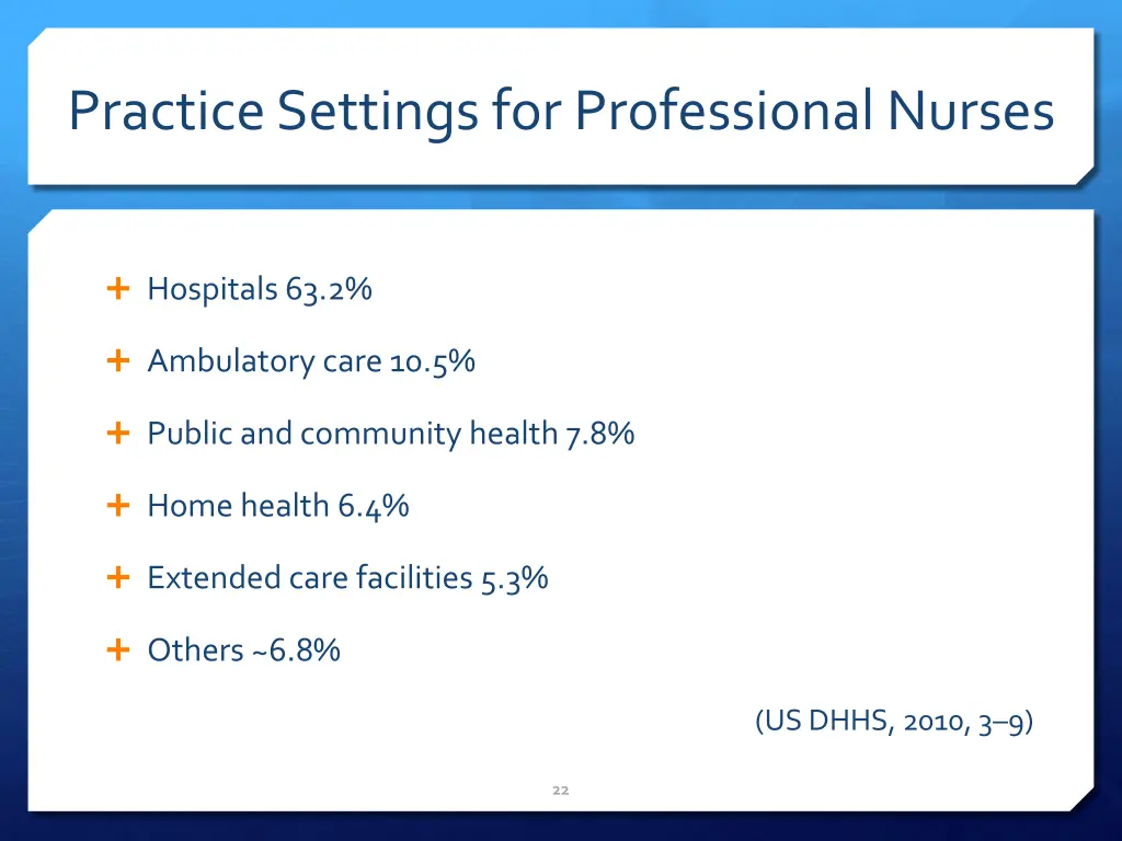 practice settings for professional nurses