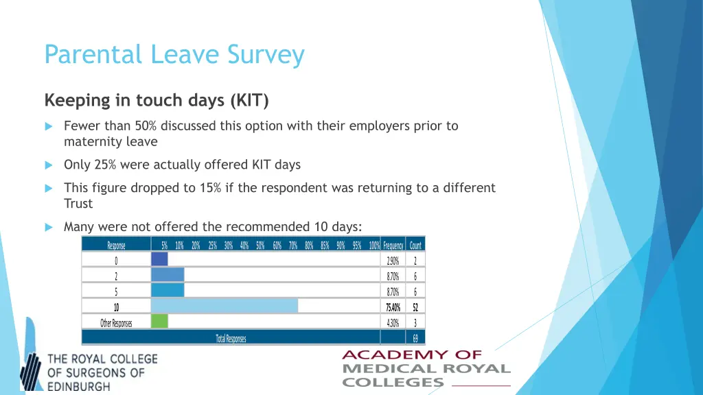 parental leave survey 10