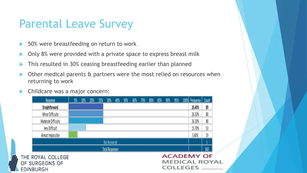 parental leave survey 11