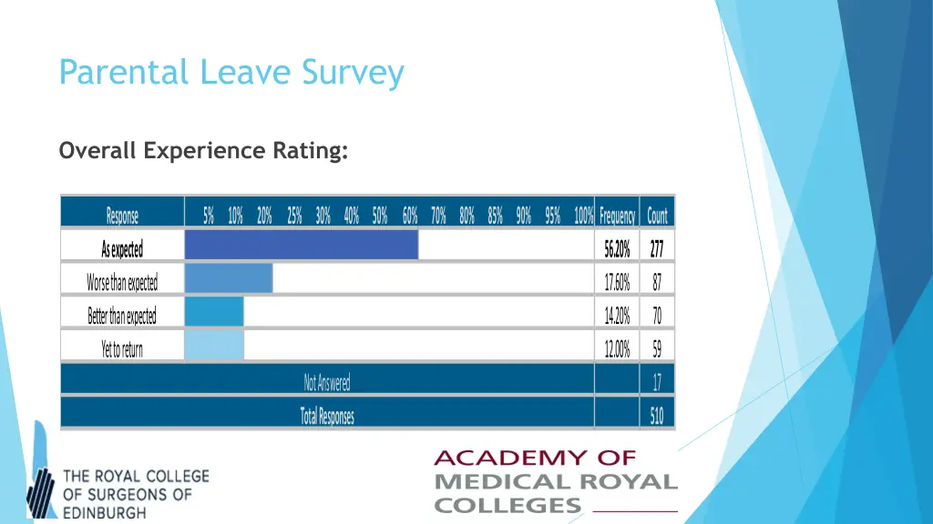 parental leave survey 13