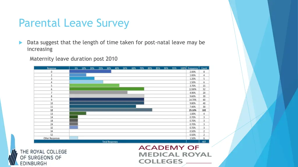 parental leave survey 4