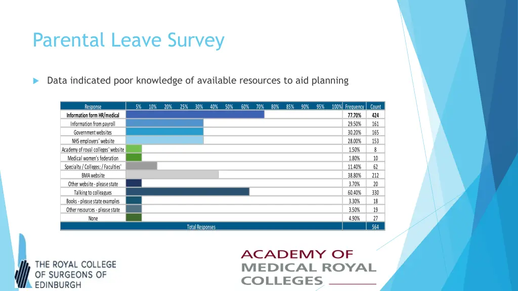 parental leave survey 5