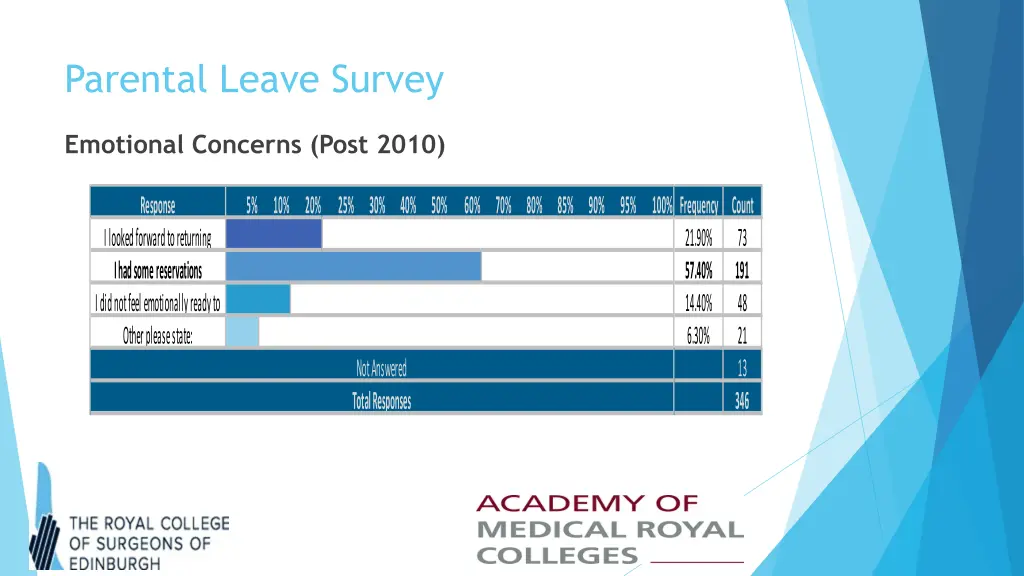 parental leave survey 8