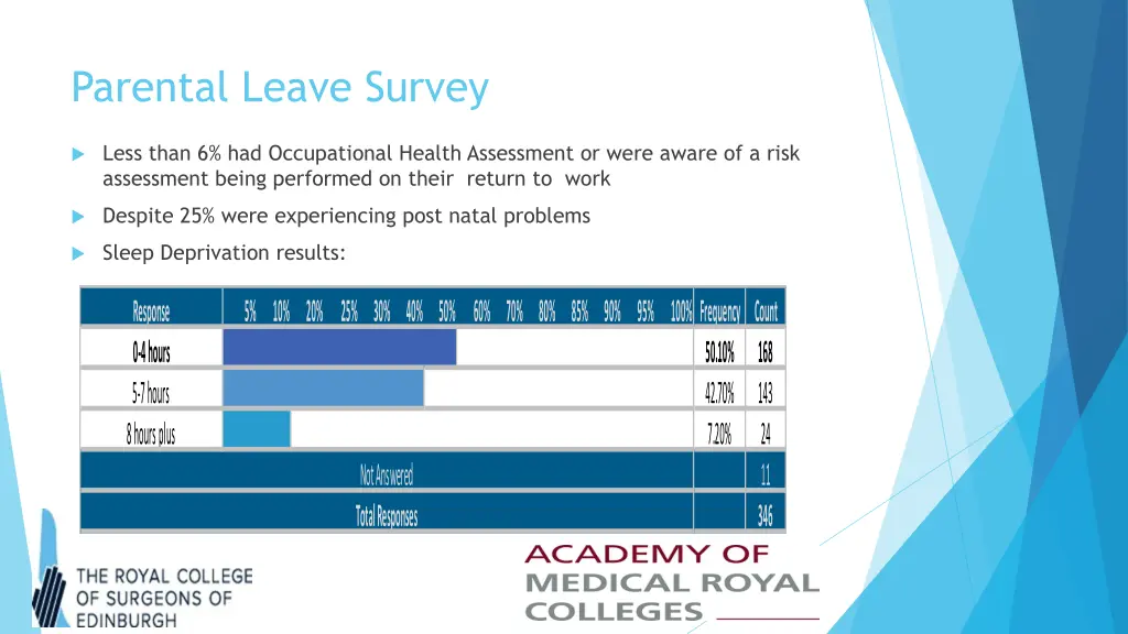 parental leave survey 9