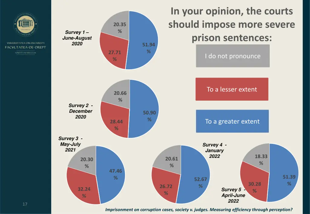 in your opinion the courts should impose more